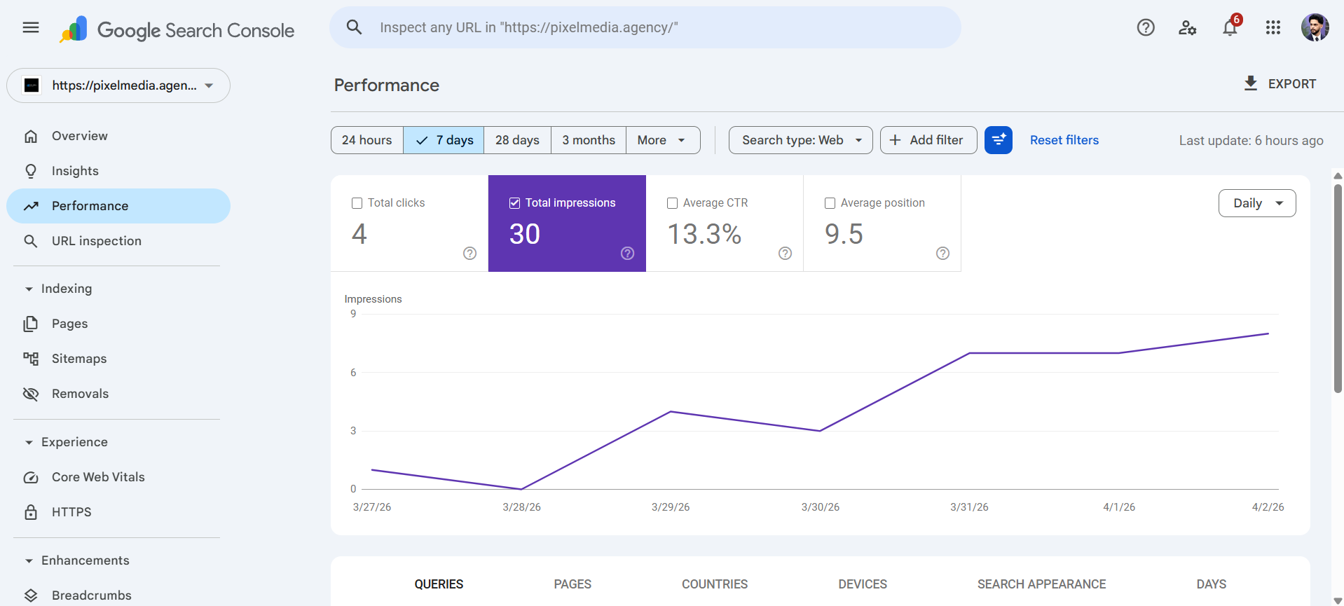 SEO services in Kolkata improving website rankings