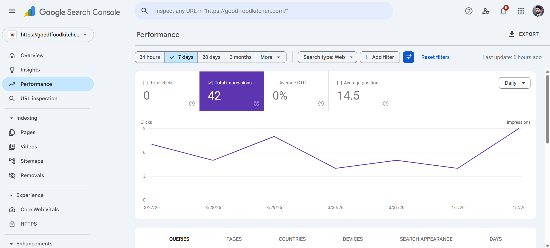 SEO company in Kolkata working on keyword strategy